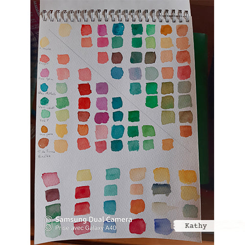 Les bases de l'aquarelle