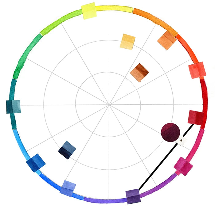 Code Couleurs
